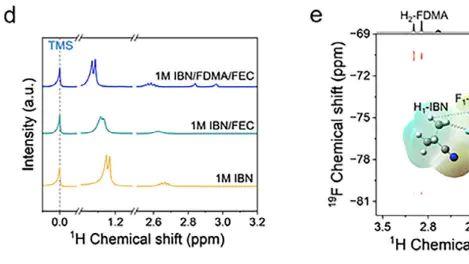 溶剂化效应：机理、相互作用类型及多光谱与散射表征方法