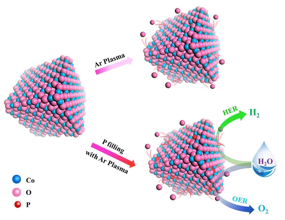 如何构建空位？缺陷工程中的电子/几何调控与性能提升机制解析