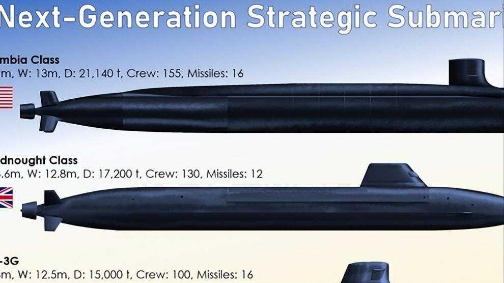 24万吨VS18万吨！俄核潜艇吨位碾压，美军1300亿只为苟延残喘？