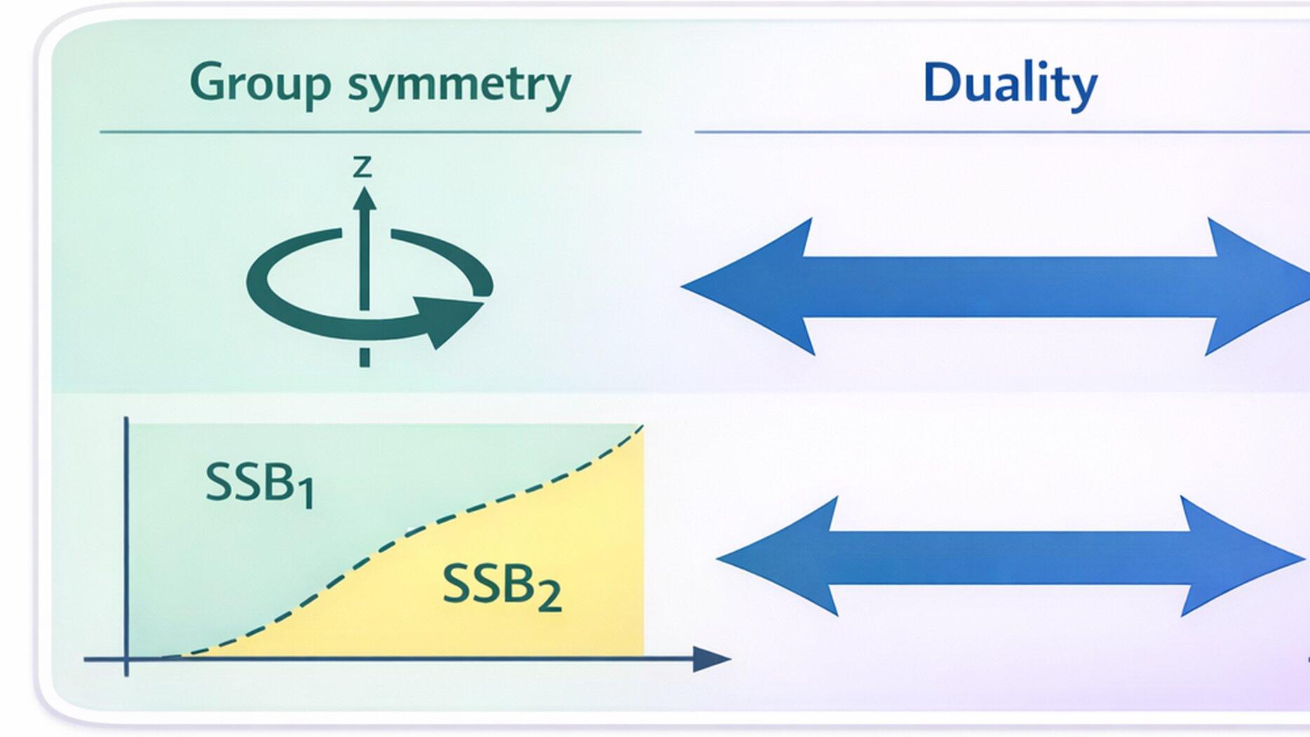 《PRL》重磅：利用对偶性分类复杂非逆拓扑物态