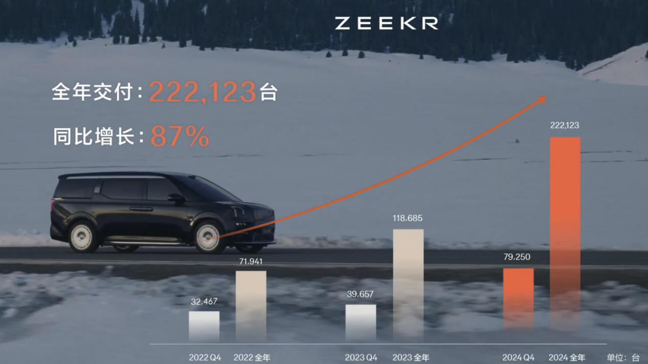 极氪财报是真不错啊