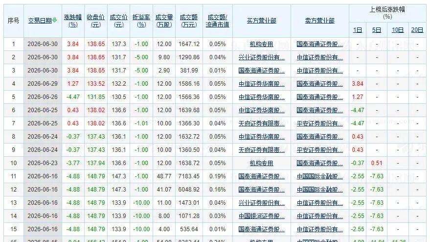 大宗交易的“批发转零售”套利游戏：影石创新个案拆解