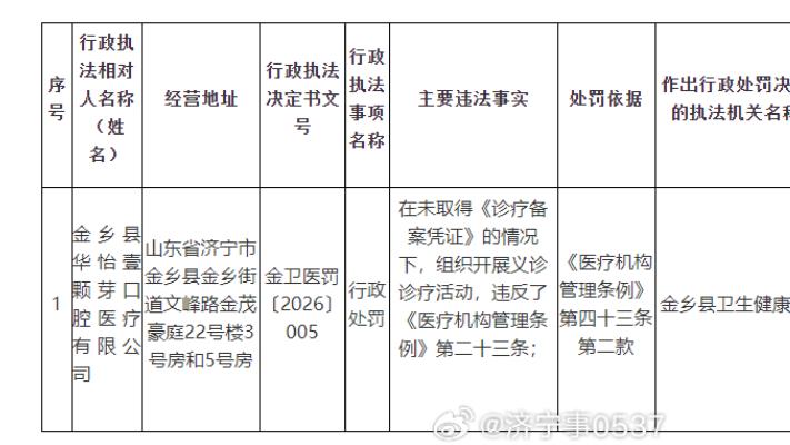 义诊不是随意开展！金乡一口腔机构违规诊疗收到行政处罚