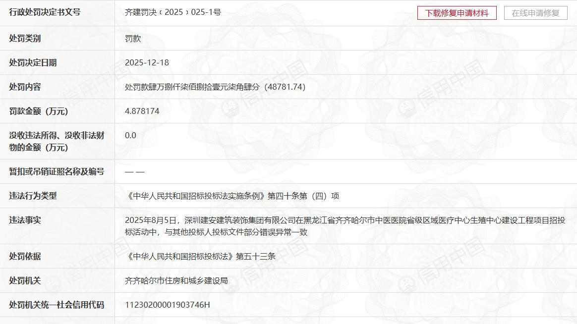 深圳建安建筑装饰集团有限公司因串标被罚超4.87万元