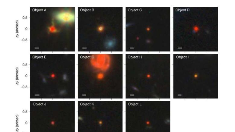 詹姆斯·韦伯望远镜观测“小红点”，揭示早期宇宙黑洞真相