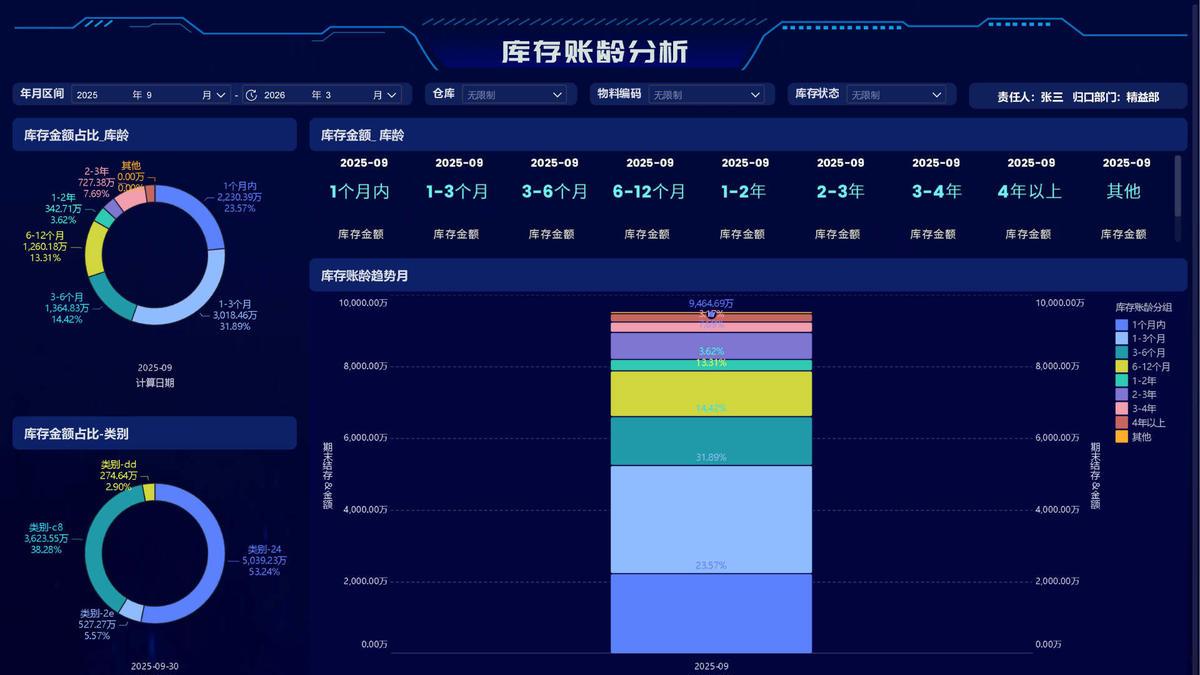 库存账龄分析怎么做？终于有人把库存账龄分析说明白了！