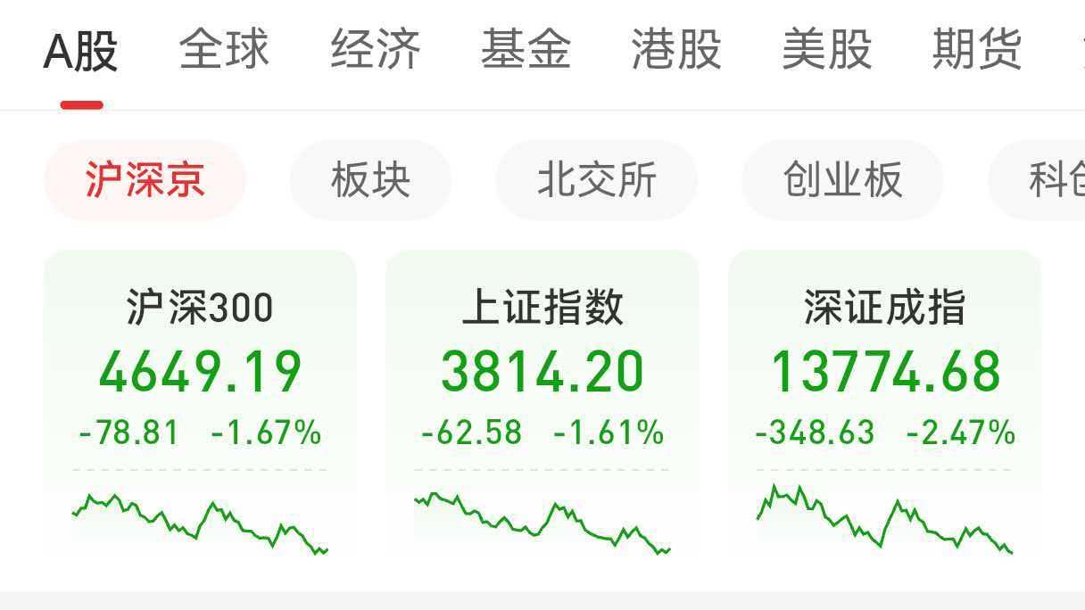 7.24收评：A股普跌，继续缩量，熊市来了吗？