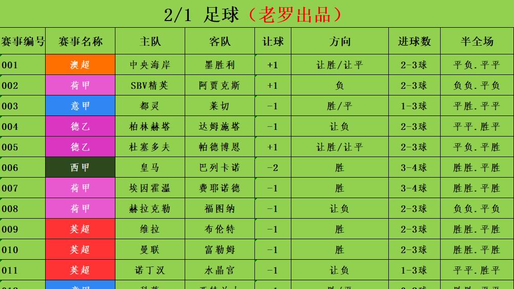 2/1足球竞彩推荐 赛事分析预测 意甲 帕尔马vs尤文图斯