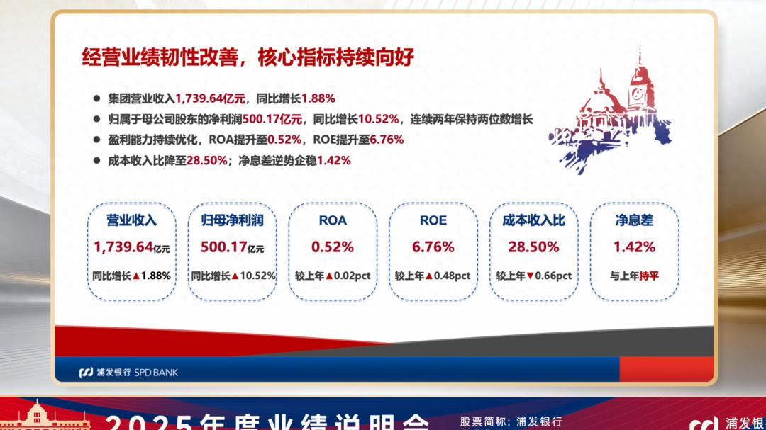 浦发银行，全面复兴