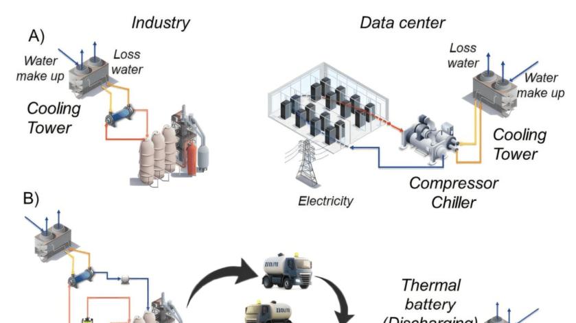 美国纽约大学：沸石热电池降低数据中心冷却耗能