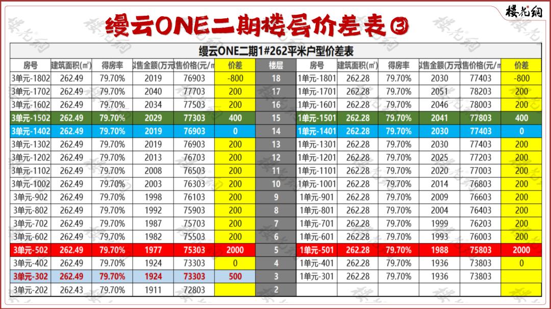 通州楼市，藏着一个神盘