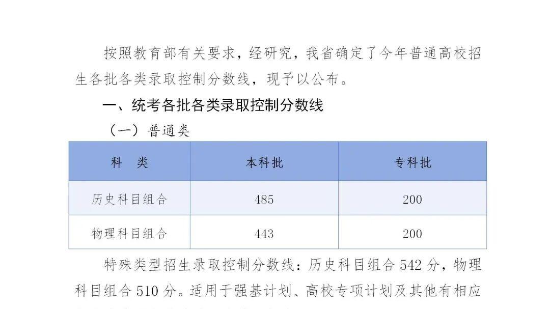 河北2026高考分数线公布！
