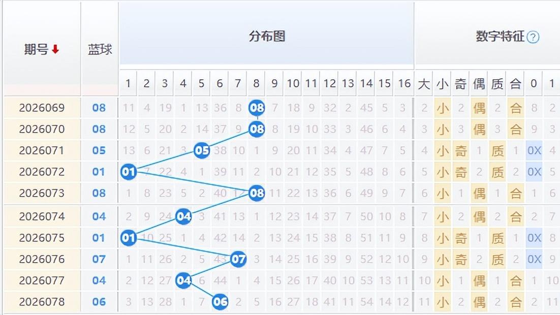 唯彩看球解蓝波双色球第2026079期：蓝球杀号推荐01 04 06 10