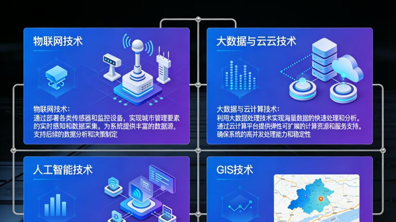 2026年智慧城管整体解决方案 - 全956页下载