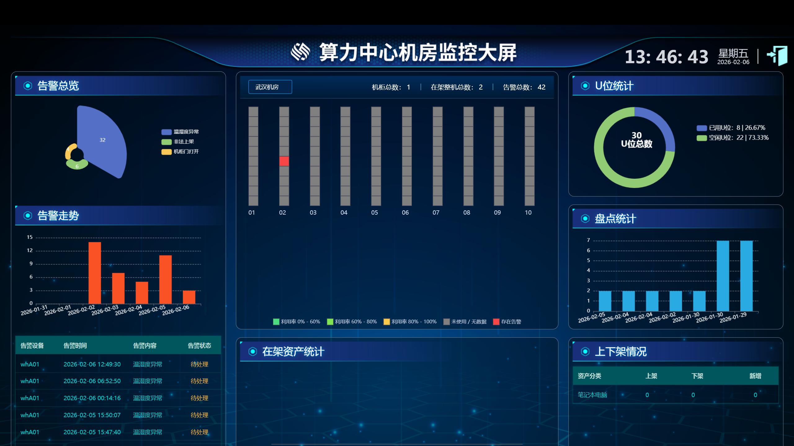 告别资产混乱：U位管理系统如何节省成本与提升精准度？