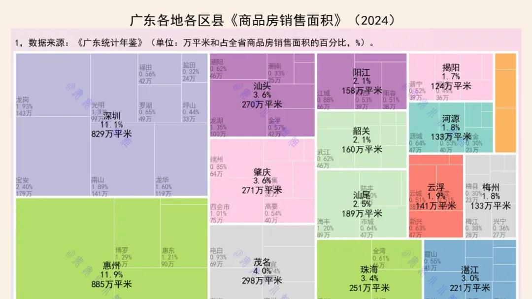 广东商品房销售面积：广州第一，惠州超深圳
