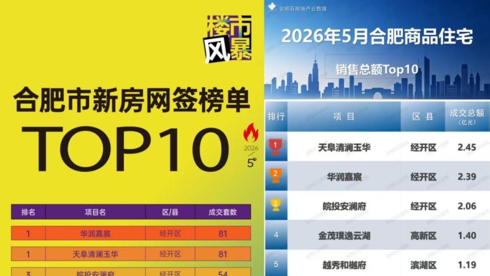 合肥楼市，开启了“经开时代”！