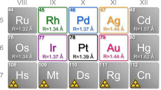 氢溢流：界面耦合、载体效应与动态过程的表征与调控