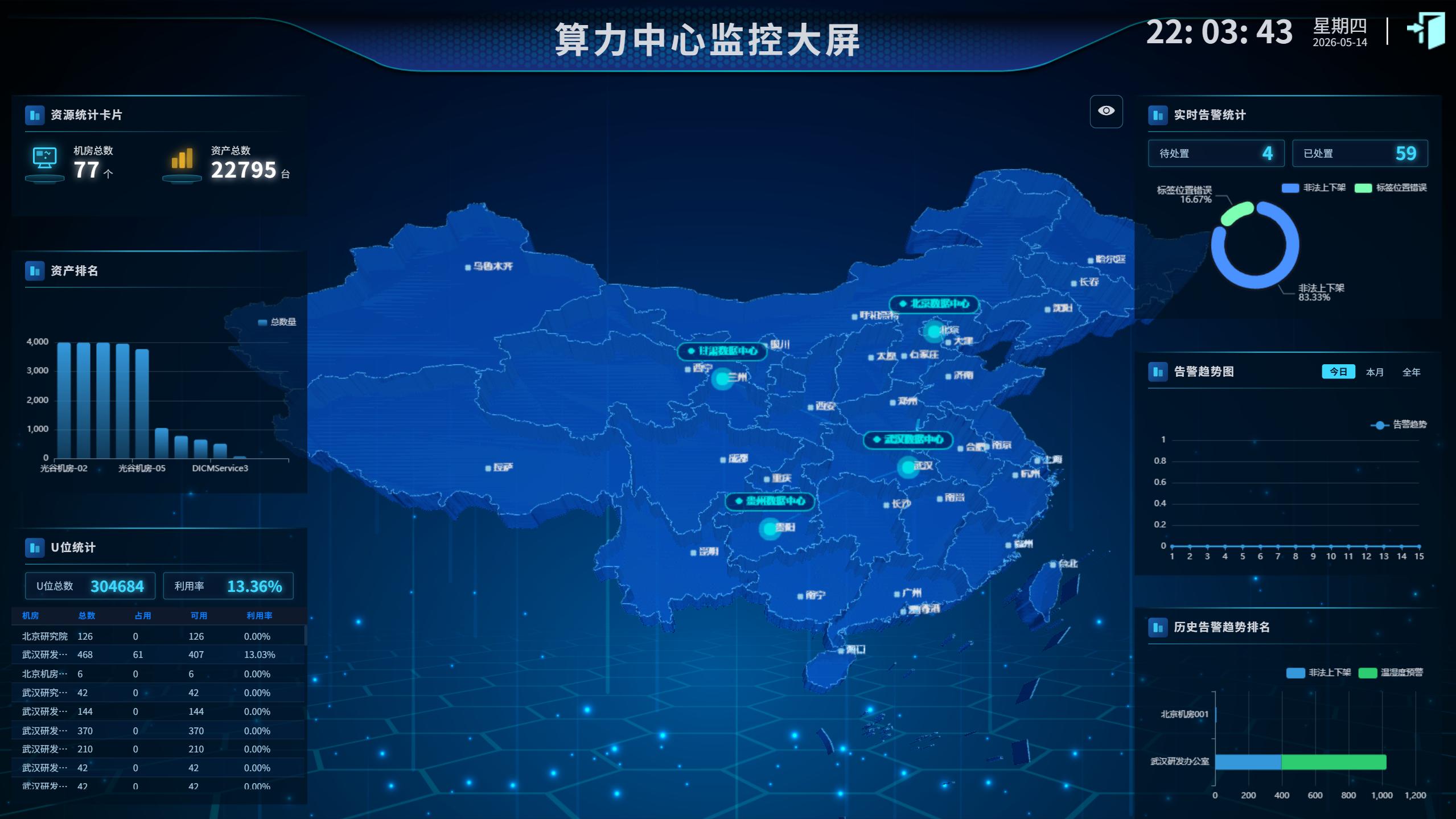 全程追溯不再是难题：机房磁控U位资产管理系统实测报告