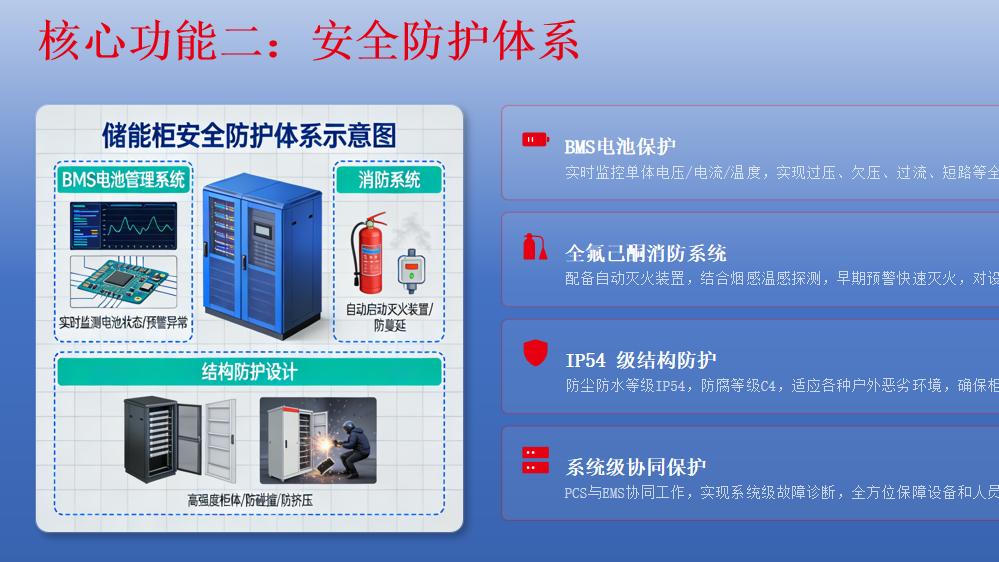 125kW/261kWh 液冷储能柜：峰谷套利 + 需量管理，解锁工商业用电省钱新范式