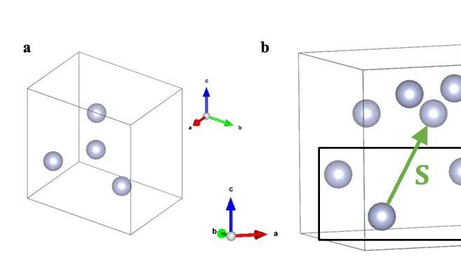 原胞与惯用胞：DFT计算中的晶胞选择与影响
