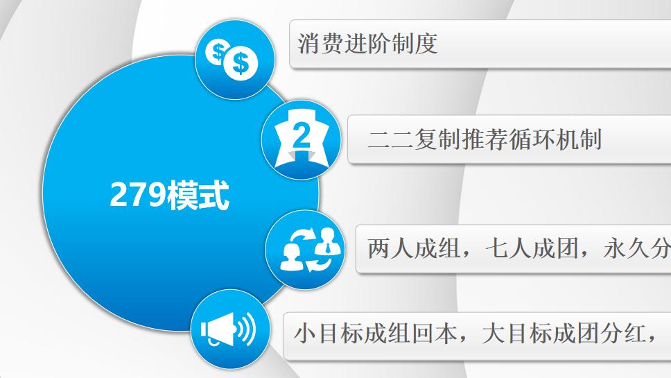 爆火 279 模式！两人起盘，七人成团躺赚永久分红！