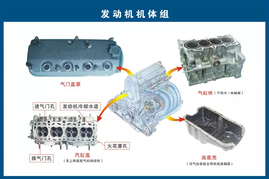 难得一见的汽车零部件结构示意图！记住就
