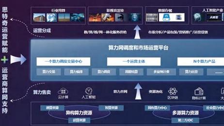 MWC上海产业透视：算力供需破局 思特奇赋能运营商搭建全域算力生态底座