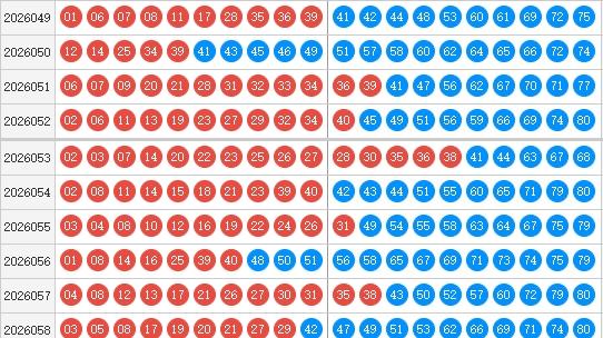 快乐8第26059期森伯快乐扒彩推荐 精选10码