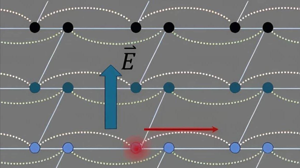 PRX重磅：首次在光子“合成维度”中捕捉到量子化霍尔漂移