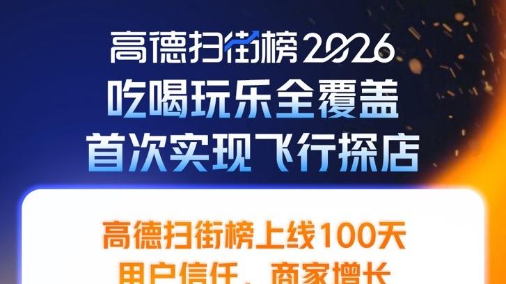 高德扫街榜百日：86万商家入驻，营收增长超270%，启动“百万烟火好店支持计划”