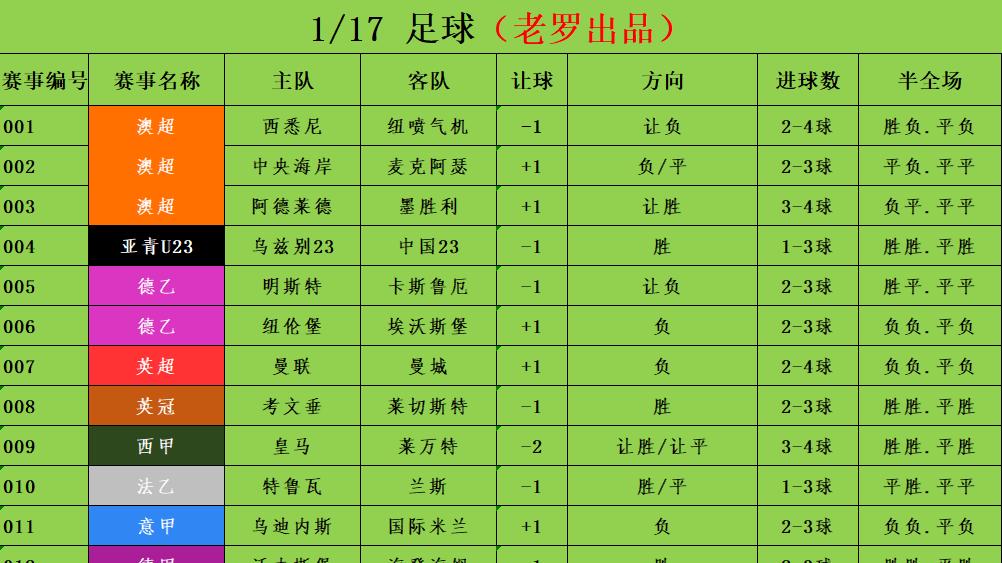 1/17足球竞彩推荐 赛事分析预测 英超 诺丁汉vs阿森纳 定位球是森林软肋 阿森纳客场继续凯旋