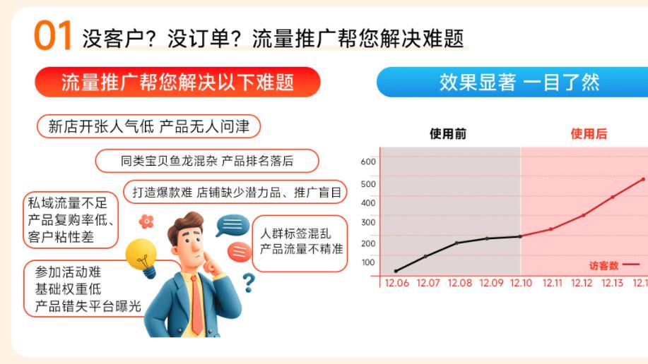 店铺长期运营的核心要素是哪些？