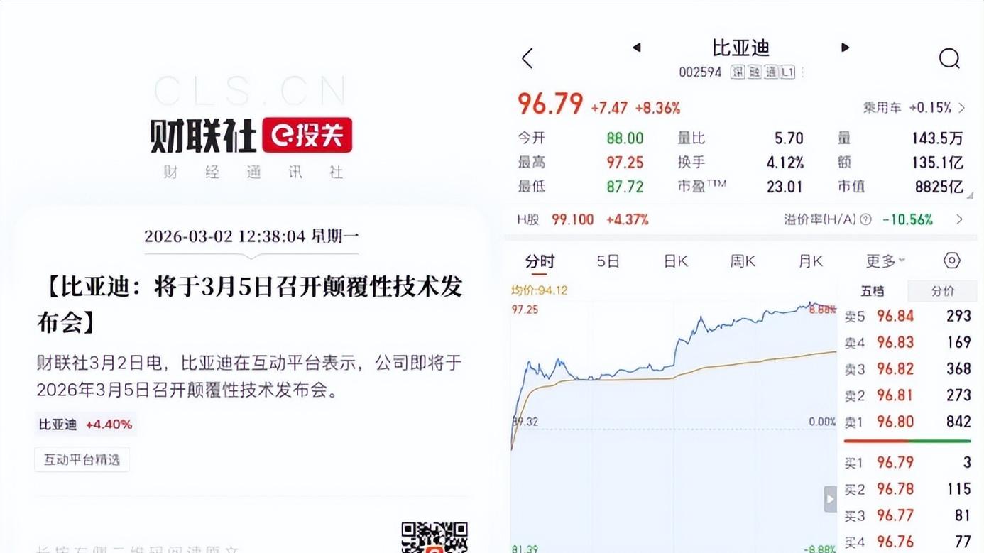 比亚迪稳坐2月新能源销冠，头部优势依旧明显