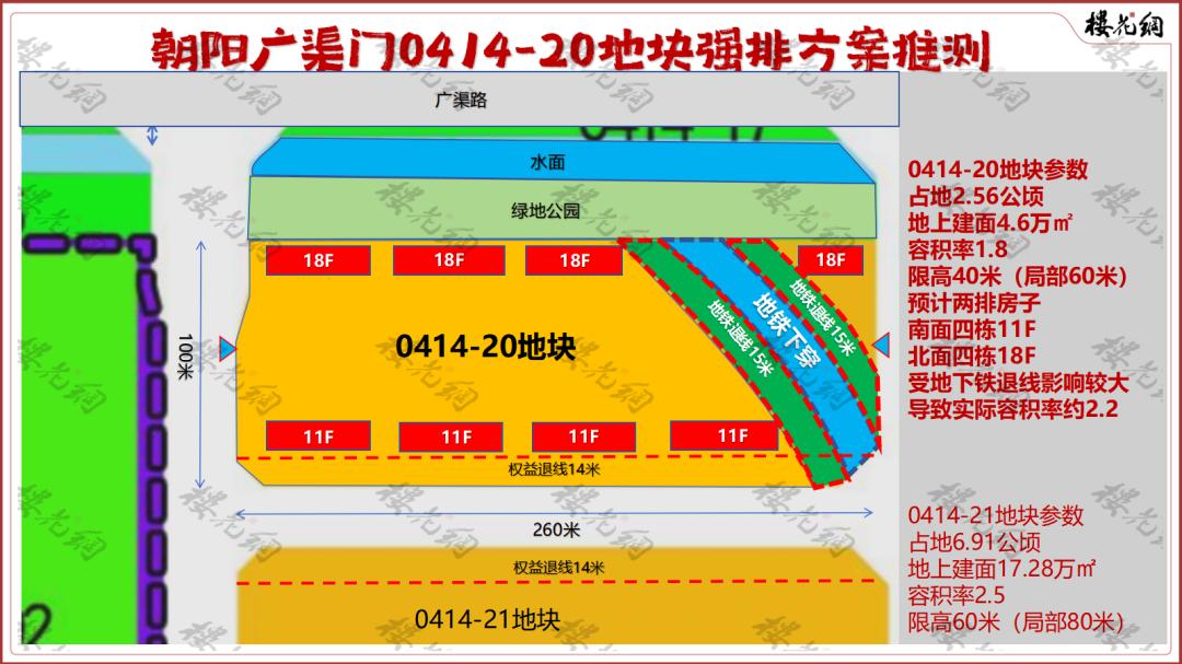 时隔17年，金茂要杀回广渠路