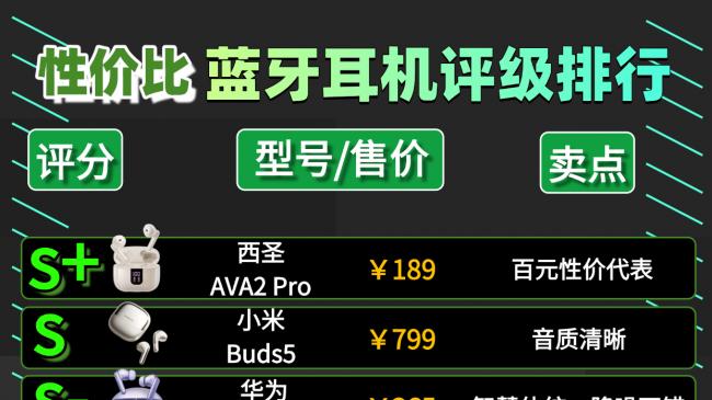哪种蓝牙耳机最好？100元蓝牙耳机性价比排行十强分享！