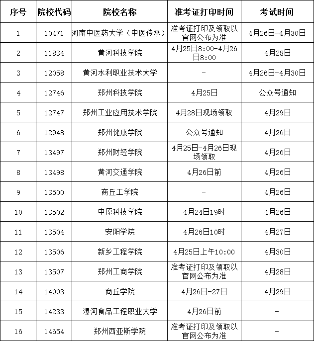 2026年河南高职单招重要提醒！准考证打印、考试时间全汇总|题芽单招