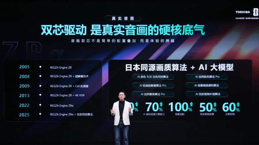 东芝REGZA新品凭啥重新定义家庭视听？“真实”是关键！