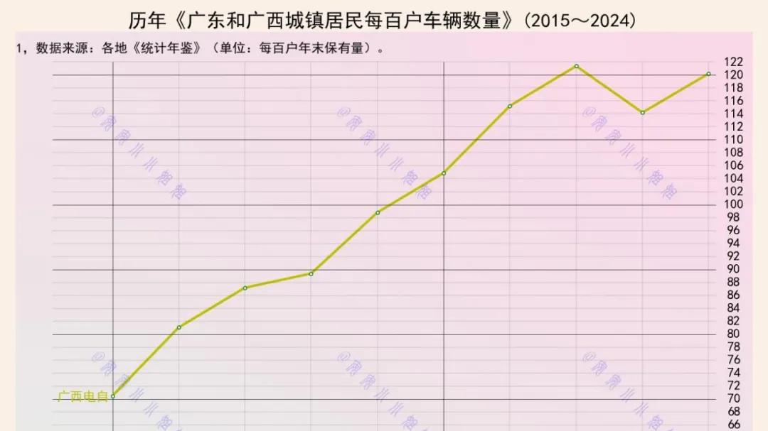 广东和广西：电瓶车有何不同？
