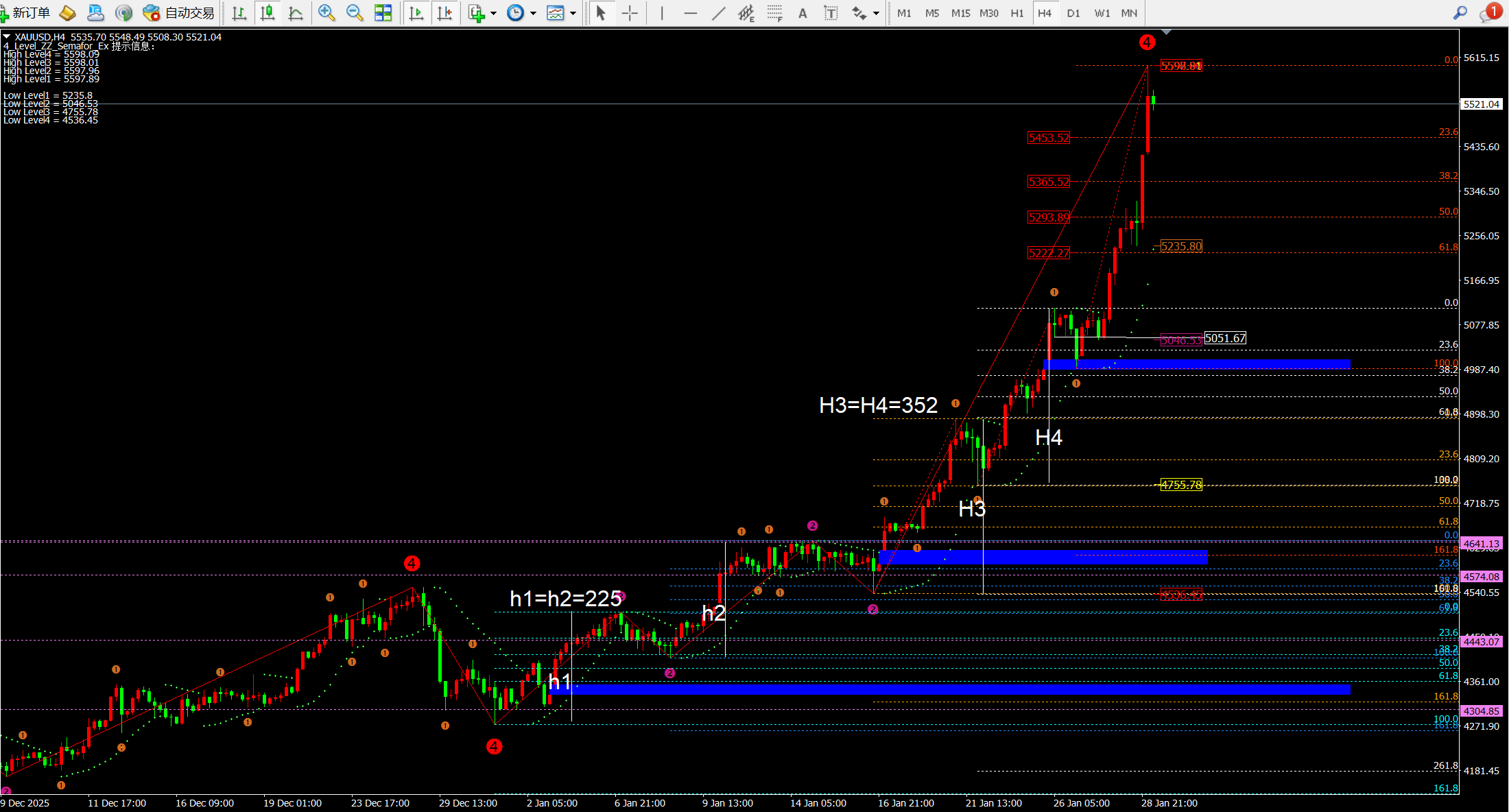 任天成：1.29黄金最后的疯狂？看图作业！