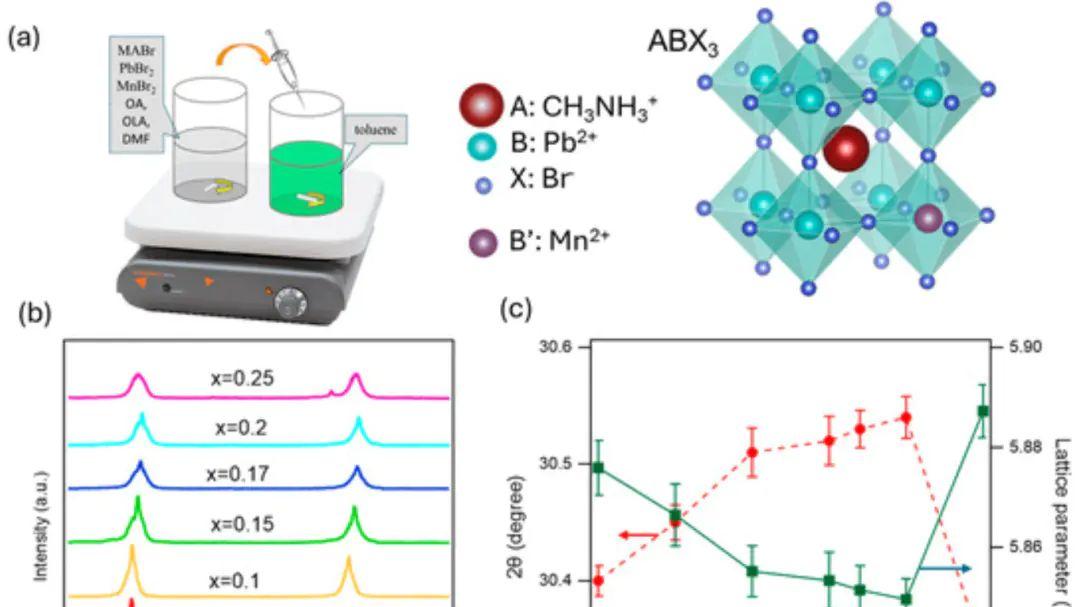 原子掺杂：基于DFT的第一性原理计算与策略