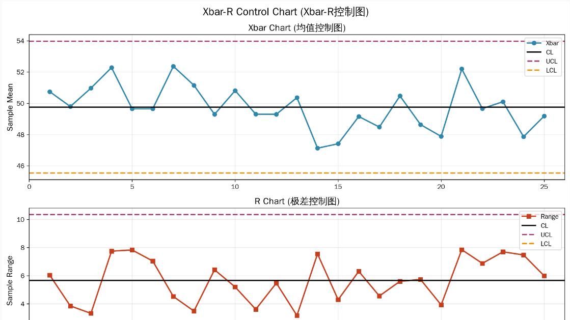Xbar-R控制图实战指南：从数据采集到持续改进，轻松驾驭过程变异