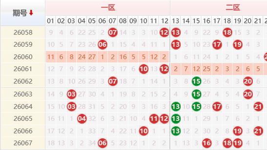 唯彩看球曝彩堂大乐透26068期预测后区锁定四码：03 06 10 12
