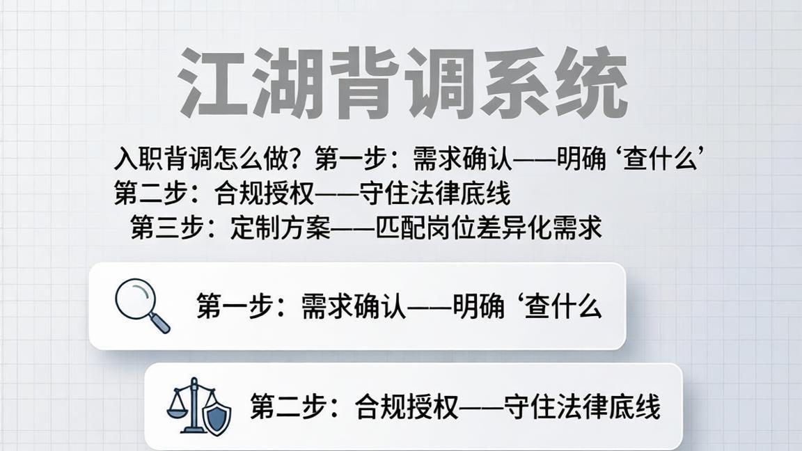 济南企业入职背调怎么做？需求确认、合规授权、定制方案三步走