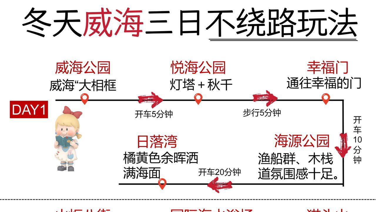 第一次去威海旅游，冬季行满满的干货
