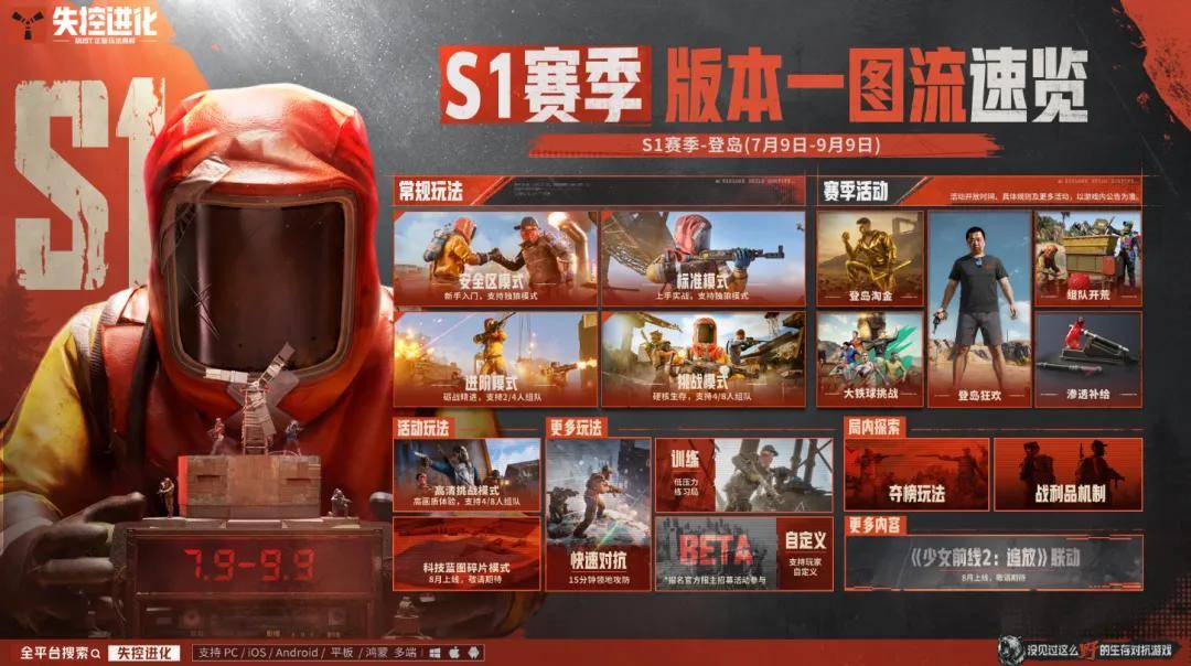 腾讯新游4000万预约后，项目负责人：目标不止百万DAU