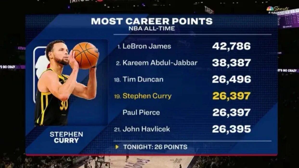 历史第19位， 斯蒂芬·库里的“无差别”得分哲学