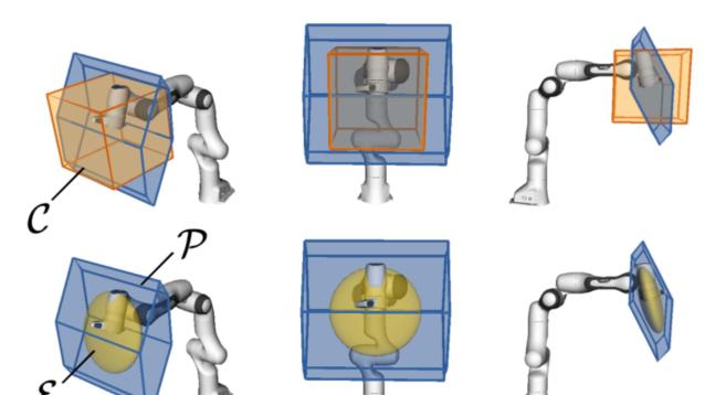 IEEE Transactions on Robotics | 从固定笛卡尔限幅到能力感知规划：让协