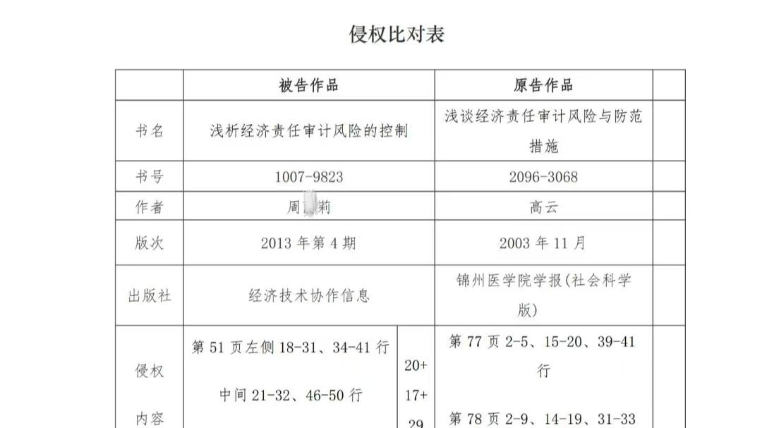 肇州审计局周某涉学术侵权被诉：公职人员著作权违规敲响合规警钟