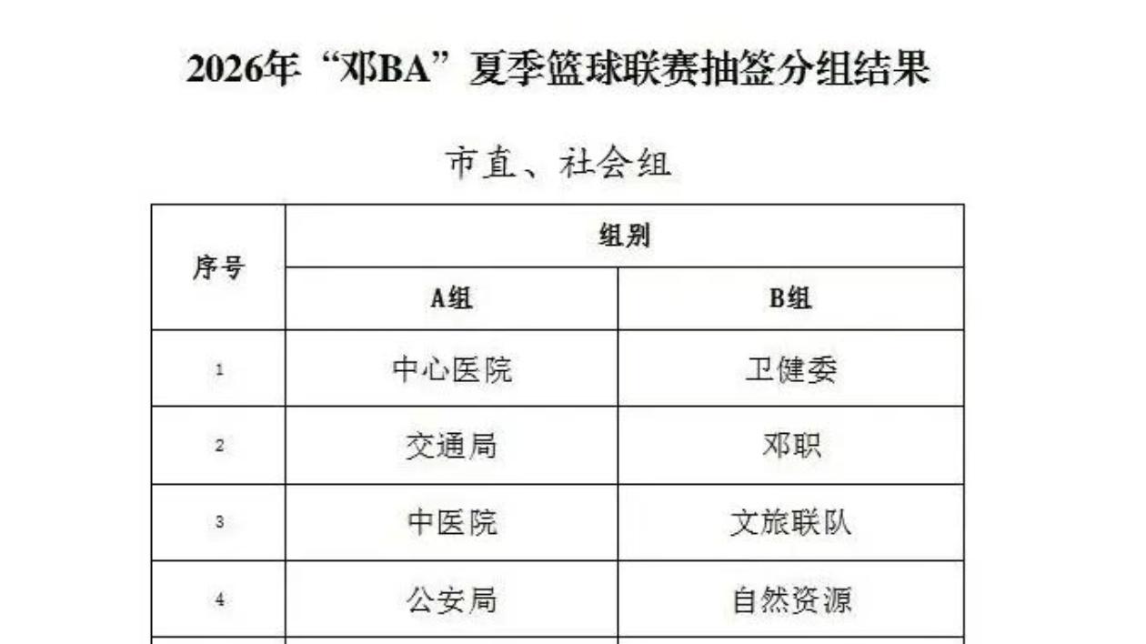 46支队伍整装待发！邓州市2026年“邓BA”夏季篮球联赛分组出炉！